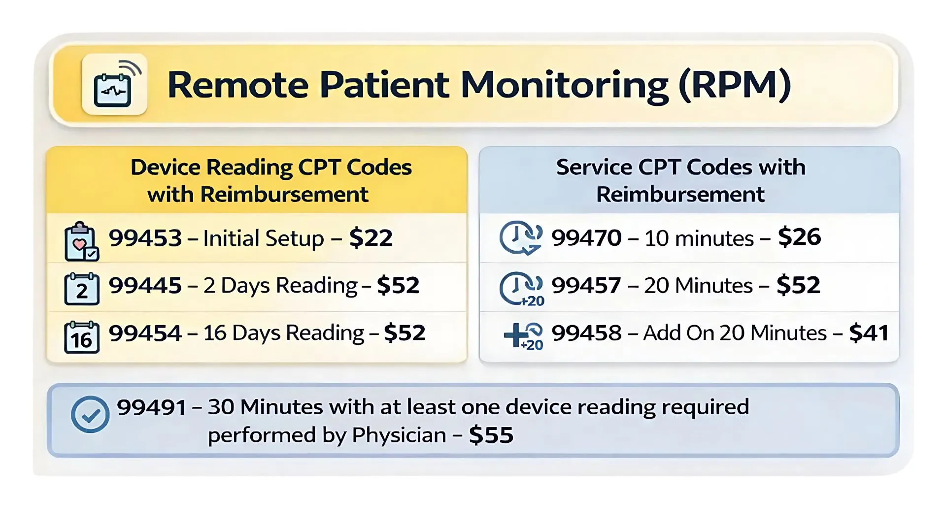 RPM CPT Codes