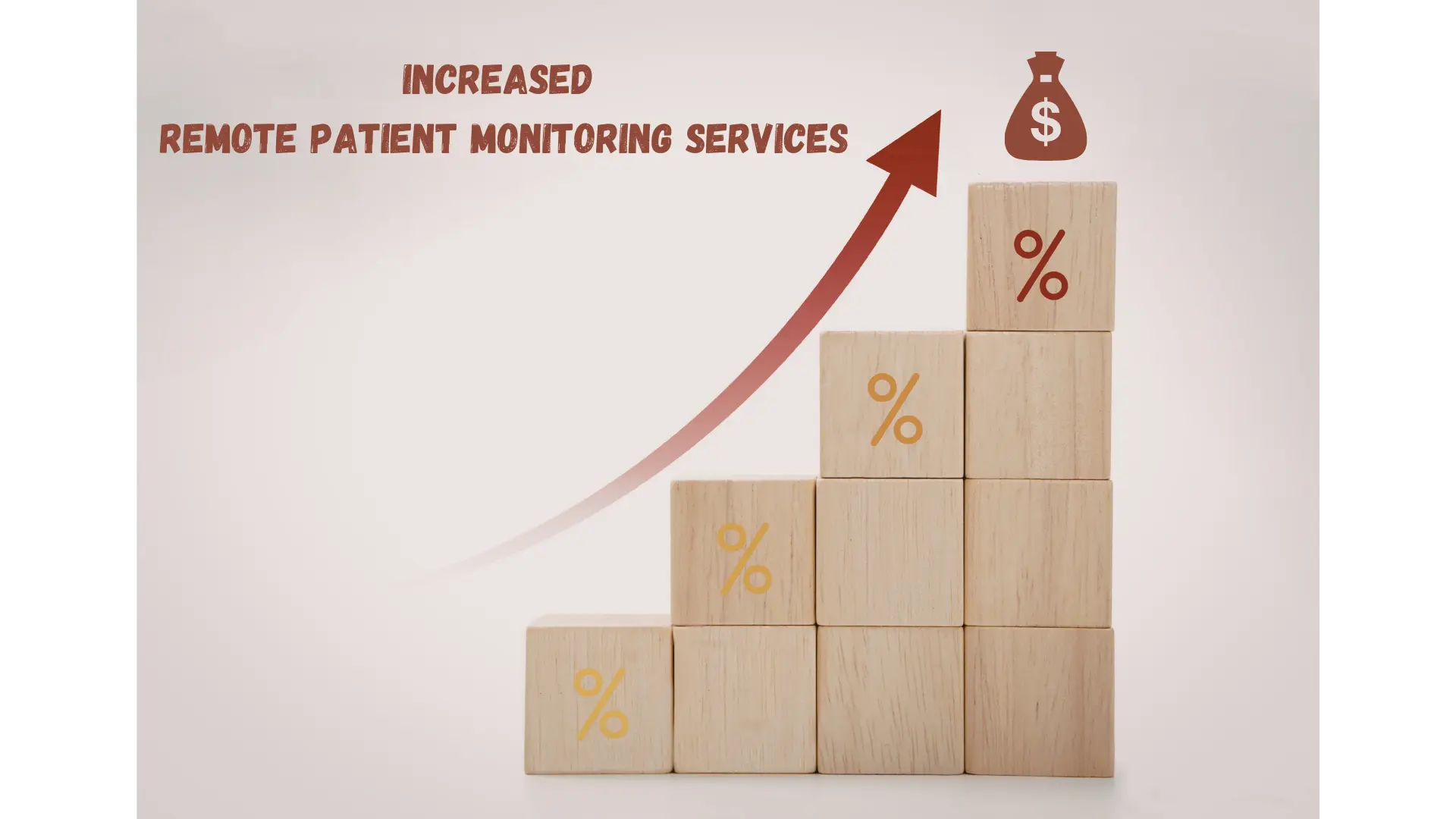 2026 Remote Patient Monitoring CPT codes reimbursement