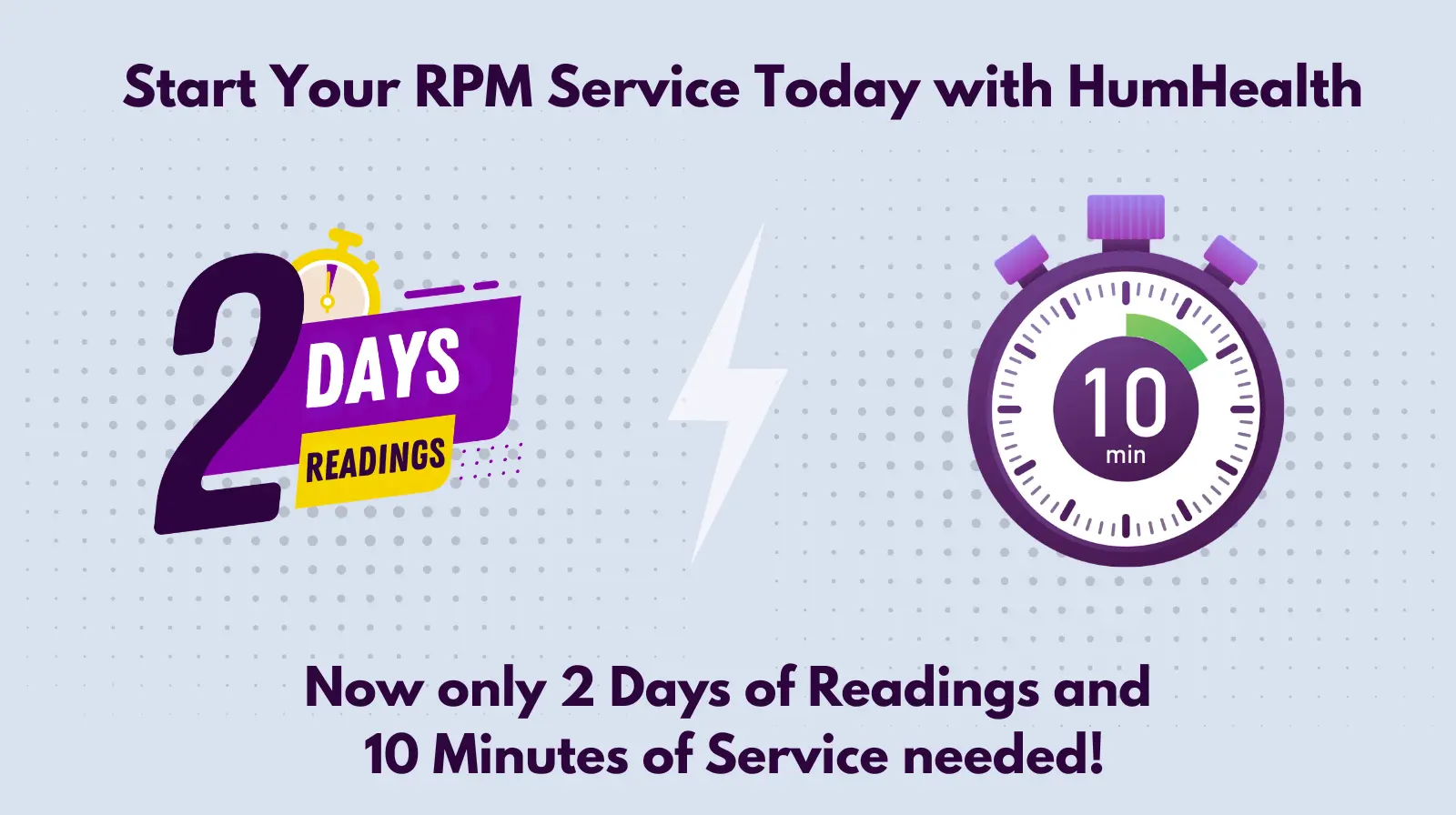Increased Remote Patient Monitoring Services and how HumHealth Helps with Patient Success