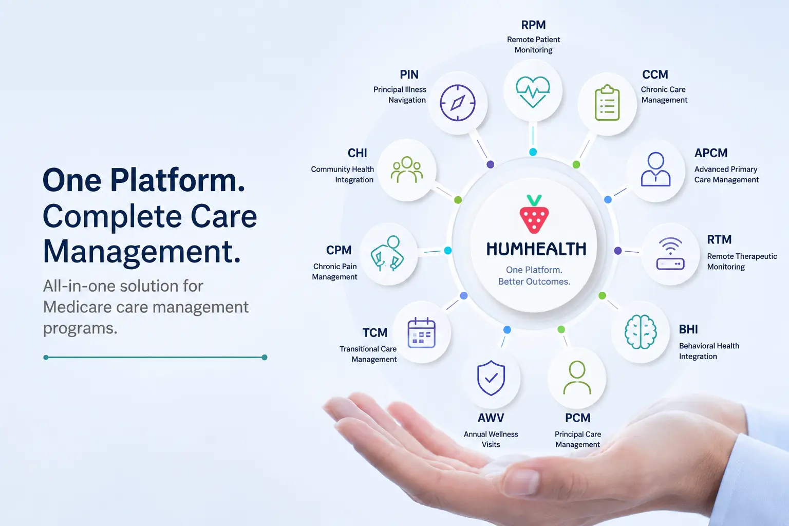 The Future of Remote Care Management - Why Providers Choose HumHealth